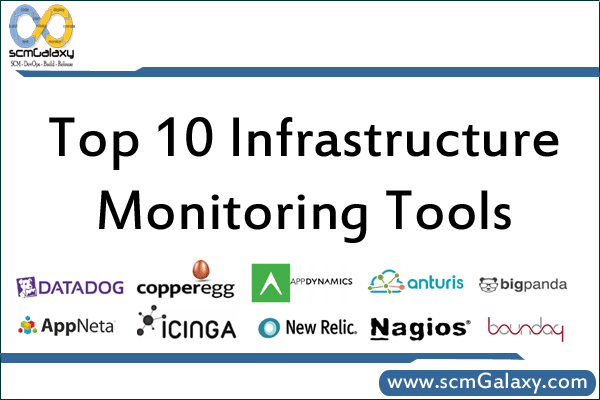 Monitoring tool. Infrastructure monitoring.