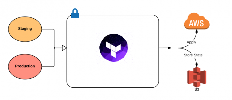 terraform-workspace-explained-devopsschool