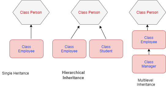 PHP - Multiple Inheritance in PHP 