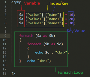 php associative array forms