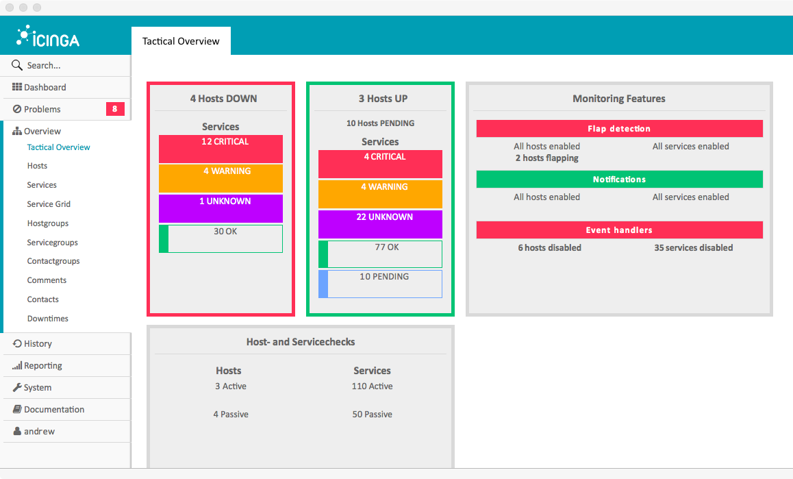 Icigna2. Icinga2. Source Monitor метки. Host Monitor.