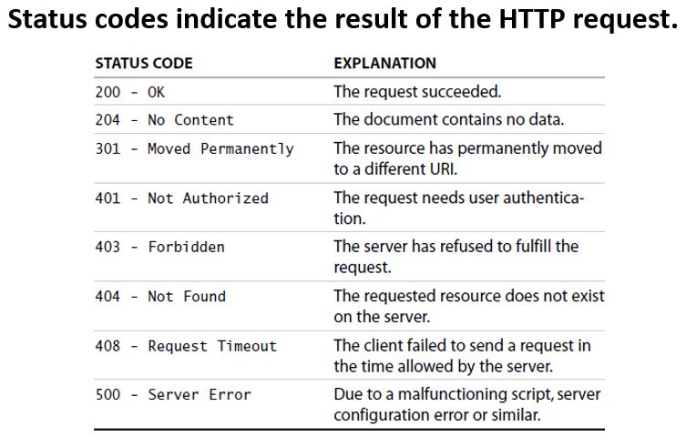 What Is Difference Between And Put Method In Rest Api Vrogue