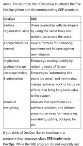 DevOps-SRE Free Pdf Guide