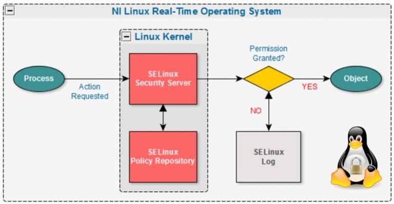 how-to-check-selinux-status-operational-mode-linux-security-tutorial