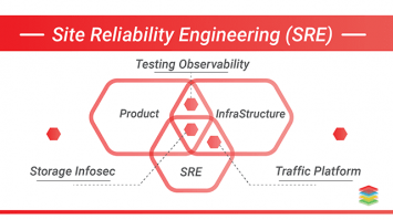 What is SRE (site reliability engineering)? DevOpsSchool com