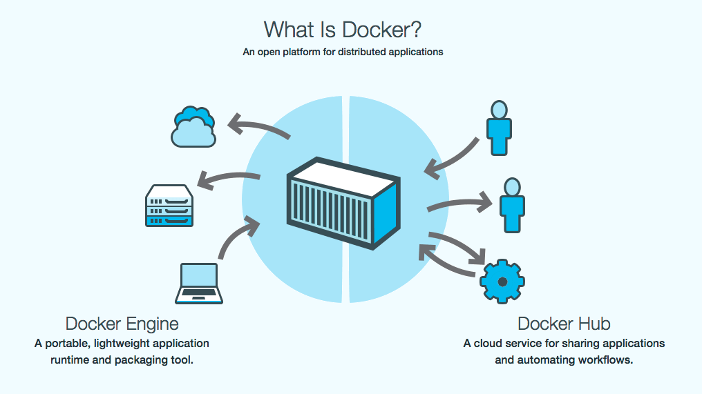 Docker Tutorials What Are The Advantage Of Docker Containerization 