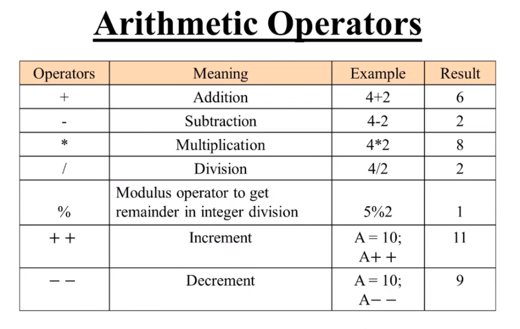 Arithmetic Operators In JavaScript DevOpsSchool