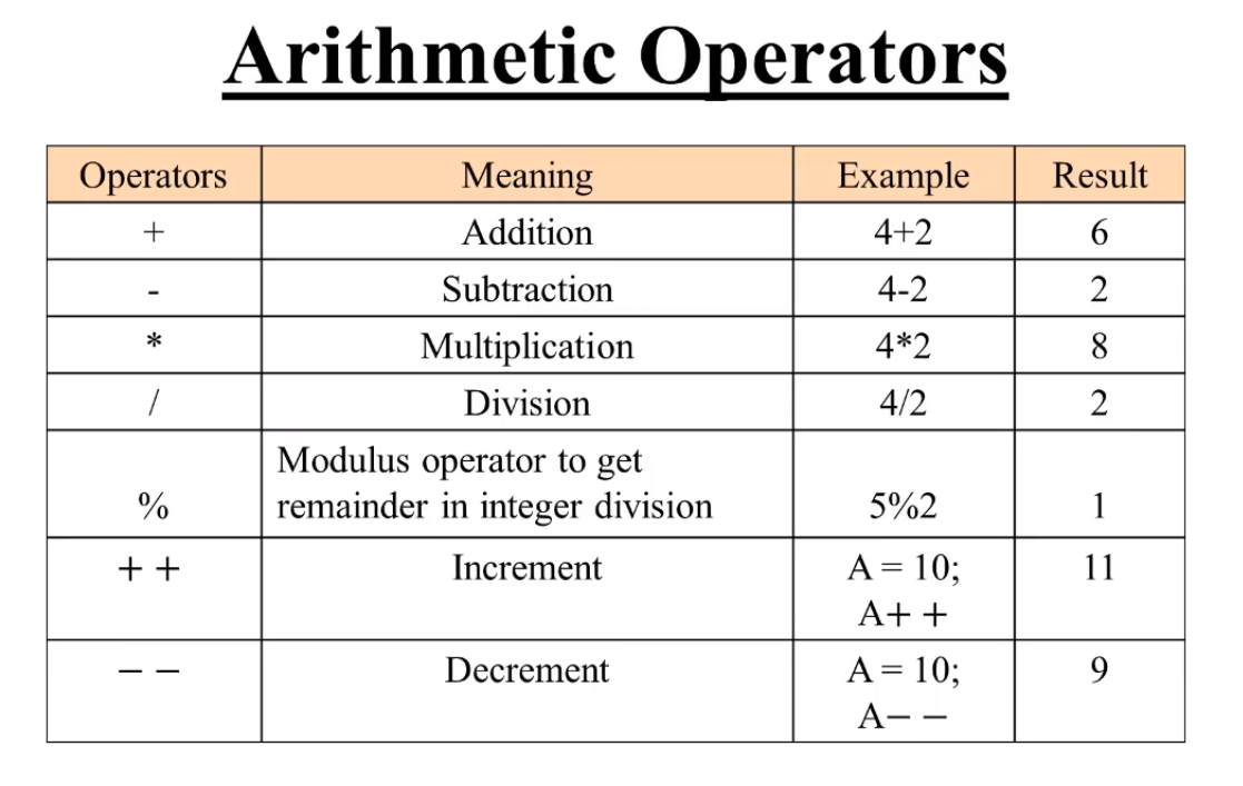 labchart reader arithmetic differentiate function