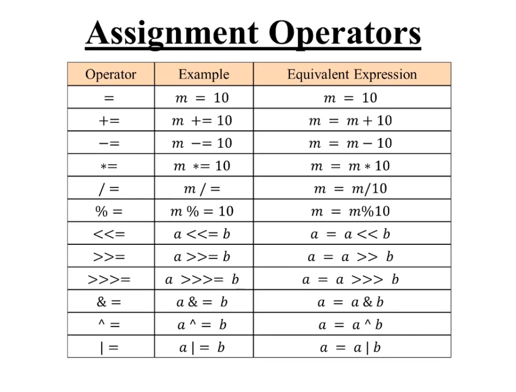 assignment operator in js