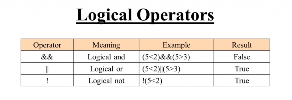 logical-operators-in-javascript-devopsschool