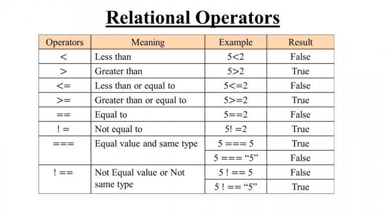 Javascript Operators 5026