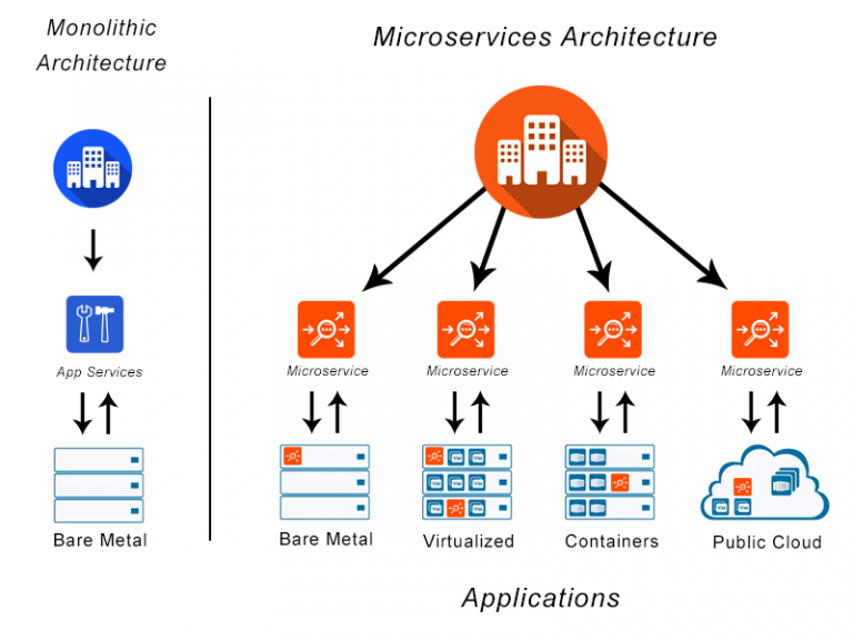 what-is-microservices-architecture-pdftables-vrogue