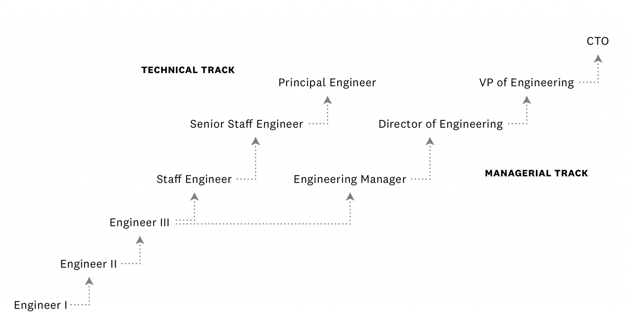 software architect role description