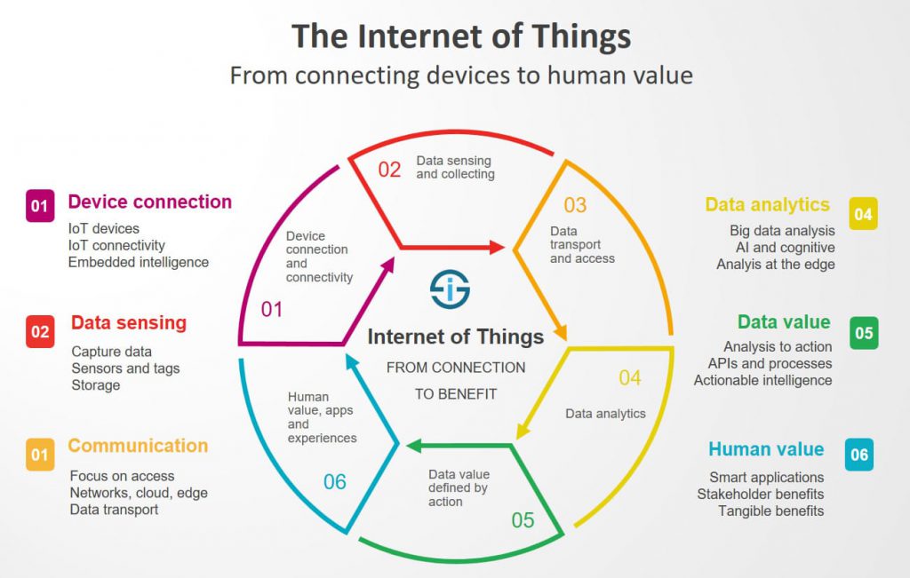 The Internet of Things (IoT) is Making Life Better on Earth