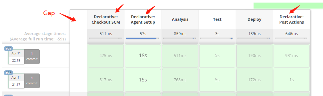 Pipeline job. Jenkins build Pipeline. Jenkins Pipeline примеры. Jenkins multibranch Pipeline. Шаблон Pipeline Jenkins.