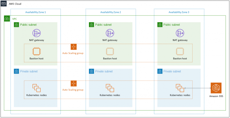 Amazon Elastic Kubernetes Service Amazon Eks Architecture Explained With Diagram 0953