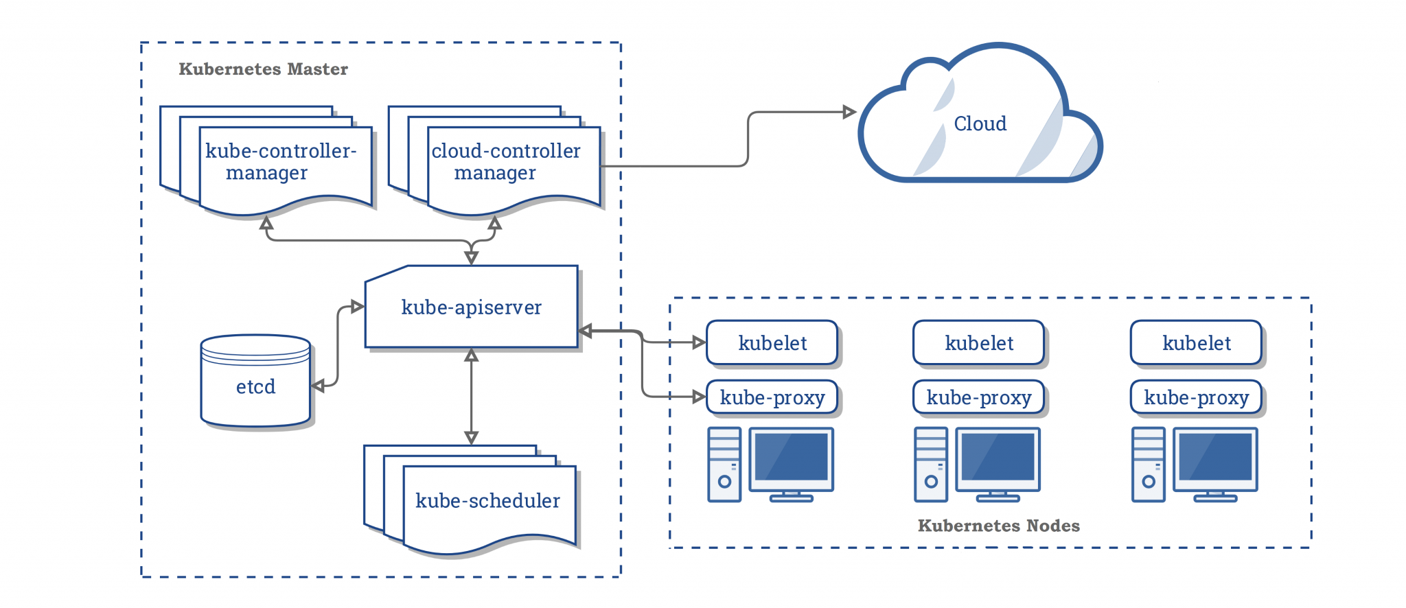 Amazon Elastic Service (Amazon EKS) Architecture Explained