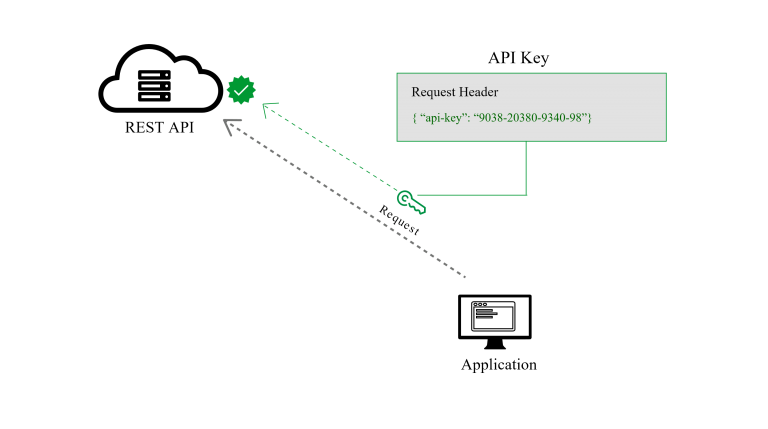 what-is-bearer-token-and-how-it-works-devopsschool