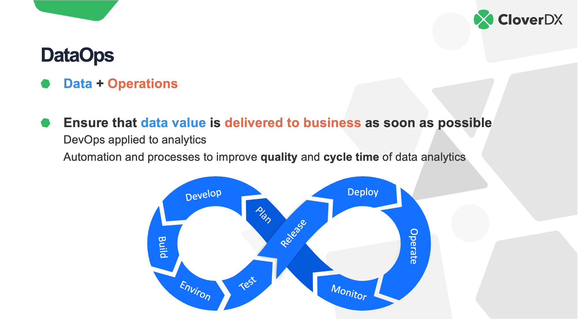 O Que é Dataops