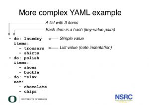 yaml variable assignment