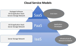 List of Top Microsoft Azure Services - DevOpsSchool.com