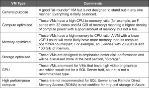 What Is Microsoft Azure Virtual Machine? - DevOpsSchool.com