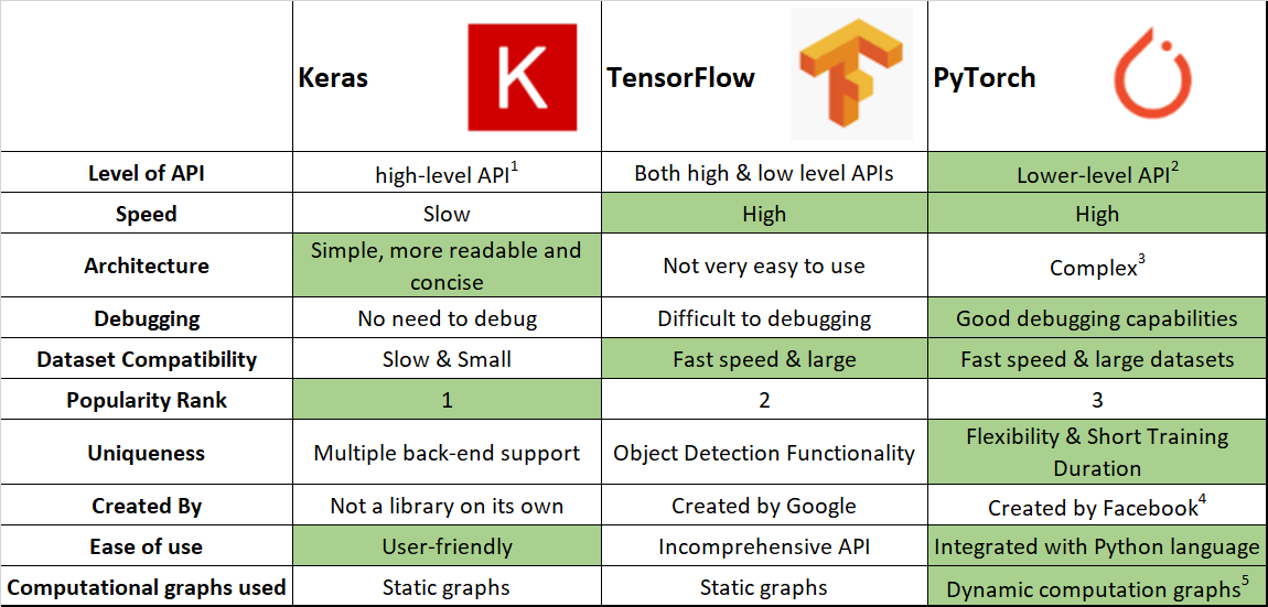 Классификация изображений python tensorflow