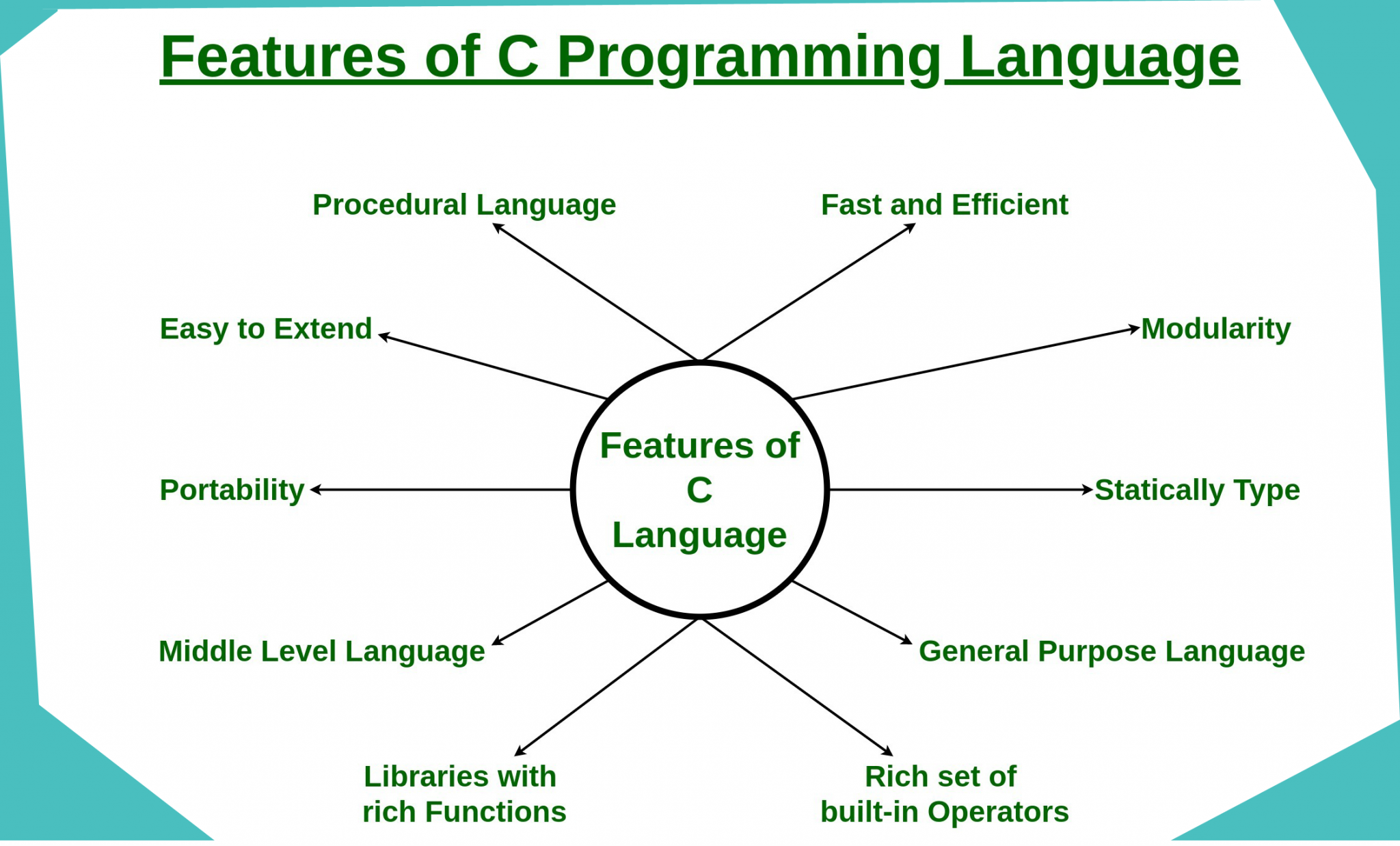 top-50-c-language-interview-questions-and-answers-devopsschool