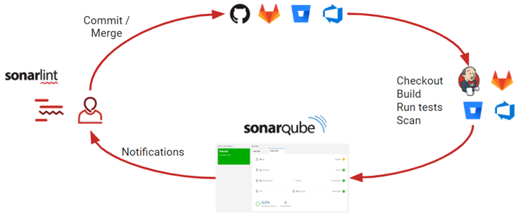 Python analysis helps to correctly deal with Exceptions - Sonar Updates -  Sonar Community