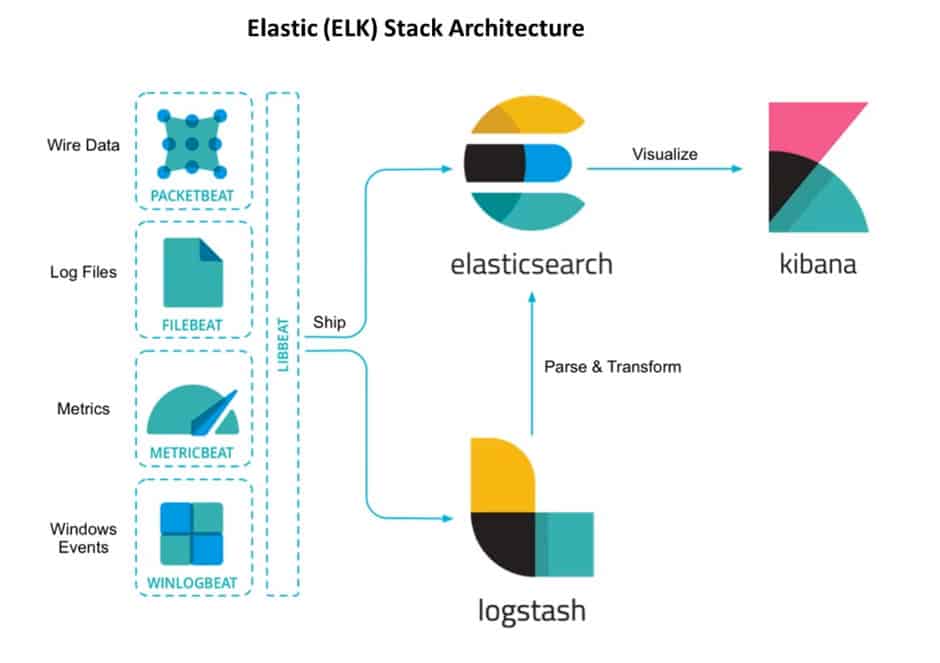 Elastic NV Search: Product Overview and Insight - eWEEK