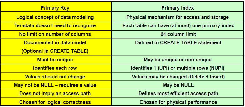 What Is Teradata Primary Index DevOpsSchool