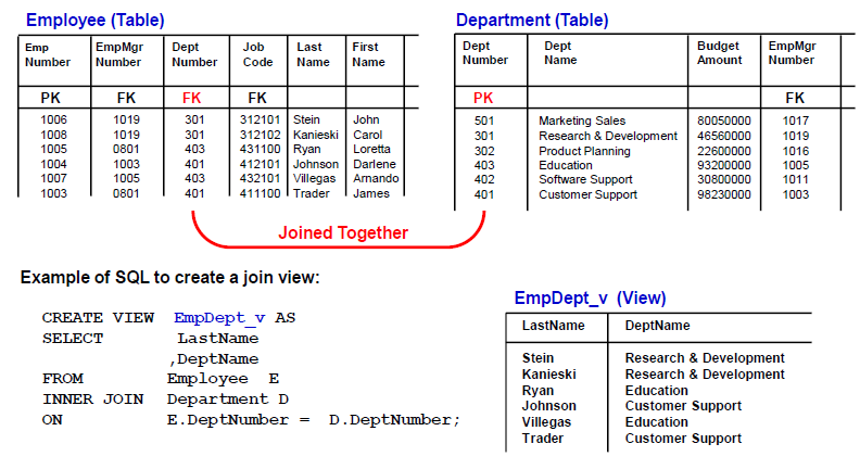 What Is Teradata Objects A Tutorials Guide DevOpsSchool