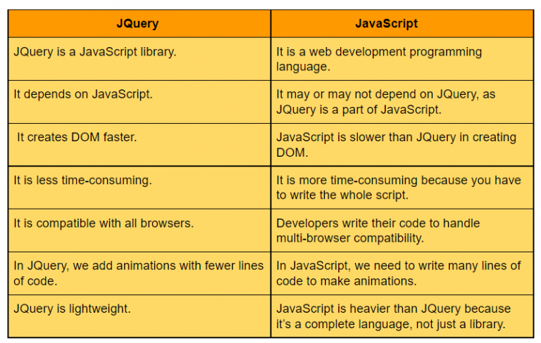 top-50-interview-questions-for-jquery-devopsschool