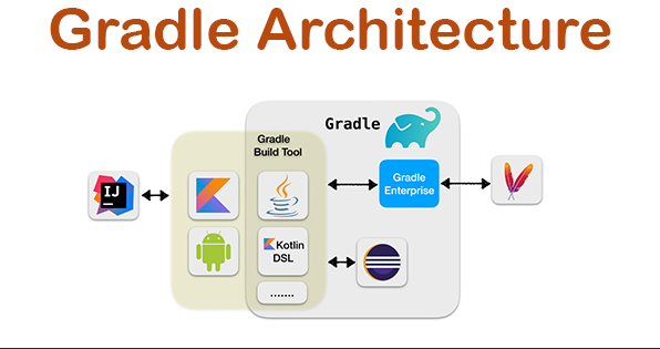 What Is Gradle And How It Works An Overview And Its Use Cases
