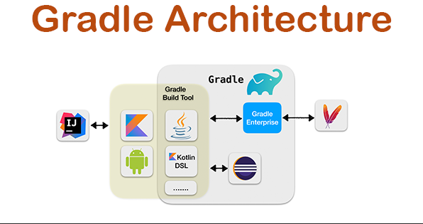 What Is Gradle And How It Works An Overview And Its Use Cases 