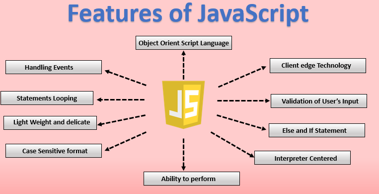 What Is JavaScript And How It Works An Overview And Its Use Cases 