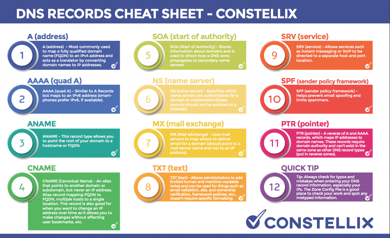 what-is-dns-records-most-common-dns-records-devopsschool