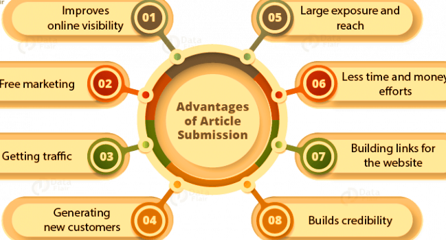 Best Articles Submission websites for SEO and Content Pr photo