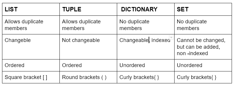 Python Data Types And Data Structures For DevOps