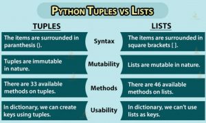 Python Tutorials Difference Between List Array Tuple Set Dict   Python List Tuple Set Array Dict 5 300x180 