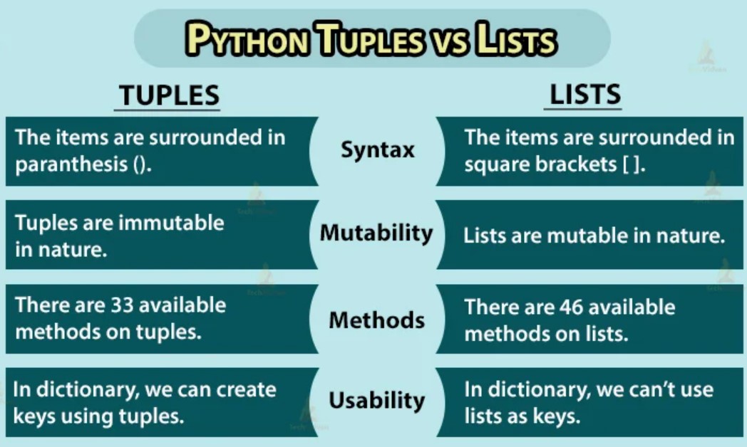 Typing tuple. List tuple Python. Tuple или list. Кортеж tuple Python. List Dict Set tuple.