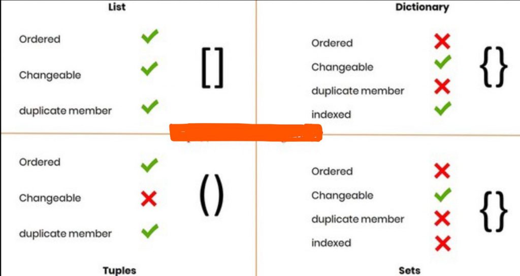 Python Tutorials Difference Between List Array Tuple Set Dict 