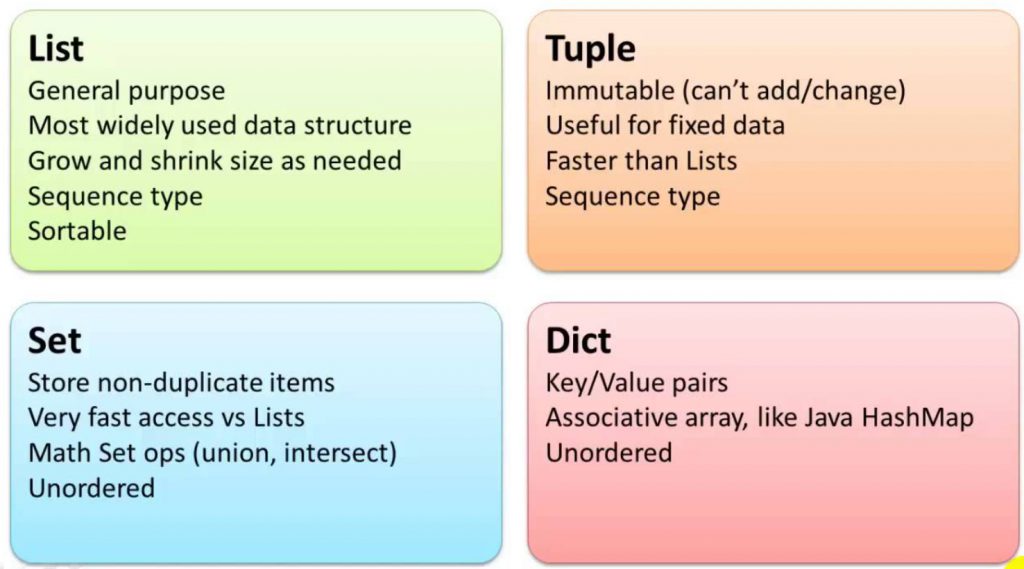 Python Tuple Array List