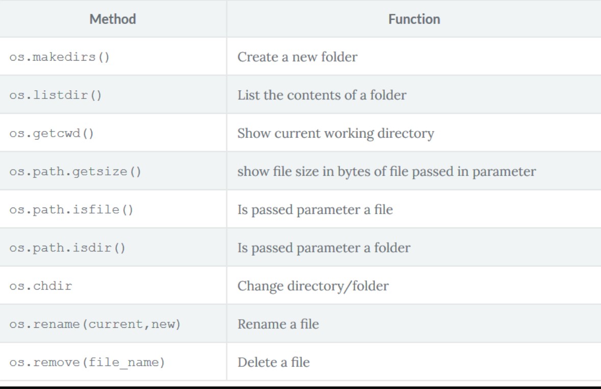 Python Tutorials: Files Operations Using OS Module - DevOpsSchool.com