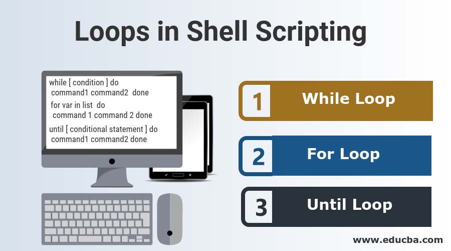 Shell Scripting Tutorials Looping Iteration Statatement Using While 