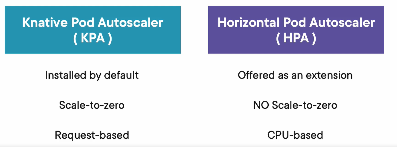 knative-kpa-vs-hpa-devopsschool