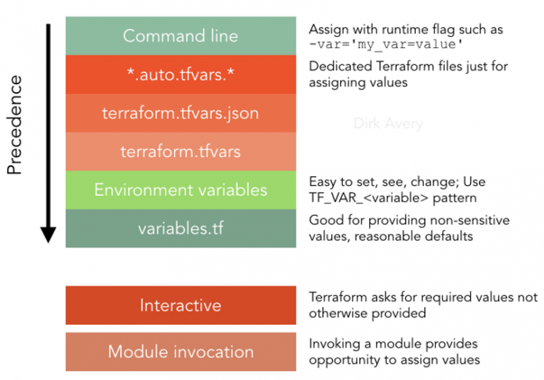 terraform variable assignment