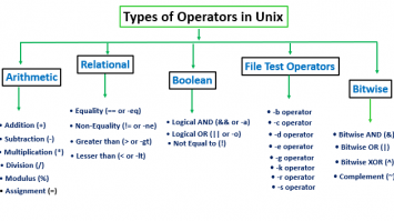 Shell Scripting Operators - DevOpsSchool.com