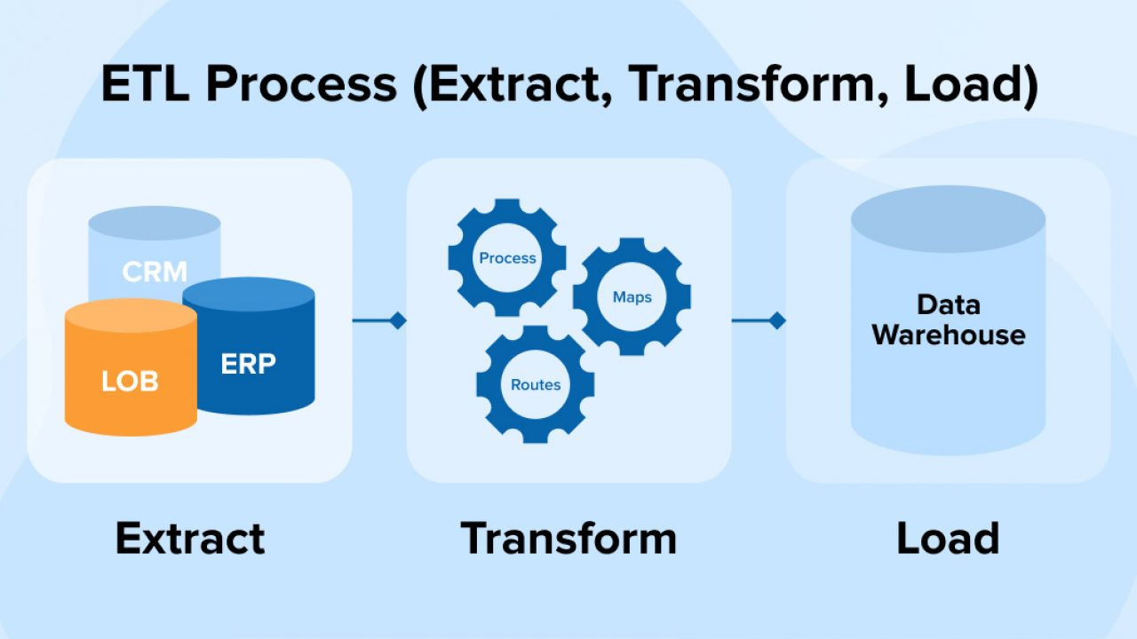 etl stands for extraction transformation and loading