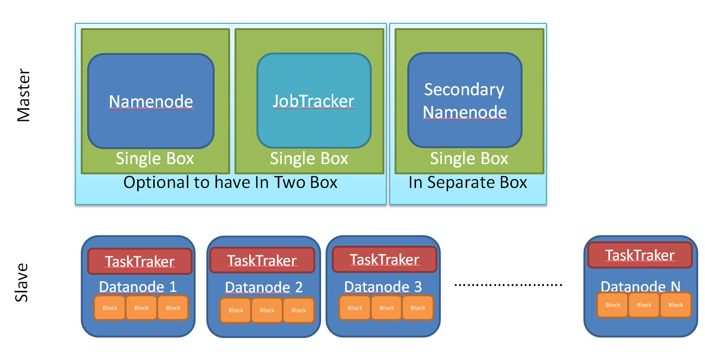 What Is Apache Hadoop And Use Cases Of Apache Hadoop ? - DevOpsSchool.com